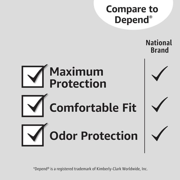 Amazon Basics Incontinence & Postpartum Underwear for Women, Large, 18 ct - Picture 5 of 5